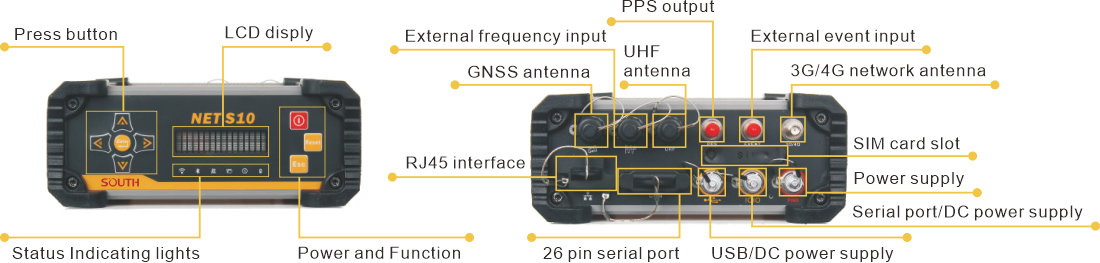 SOUTH NET S10 — Xüsusiyyətlər