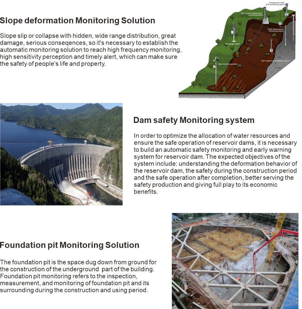 SOUTH South Deformation Monitoring Solutions — Xüsusiyyətlər